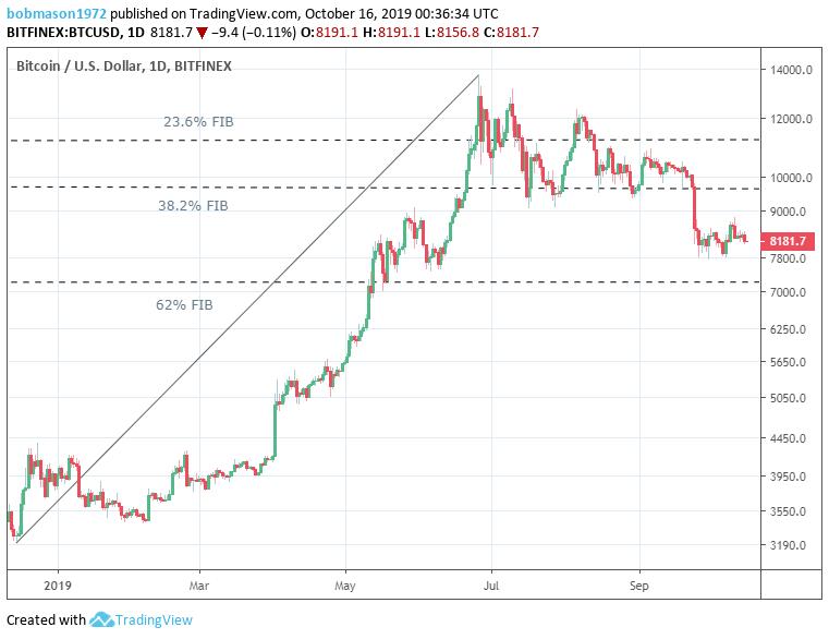 Crypto Daily Movers