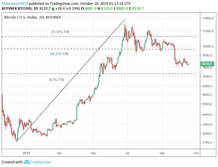 Crypto Daily Movers