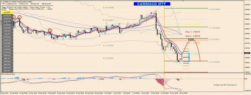 EUR GBP