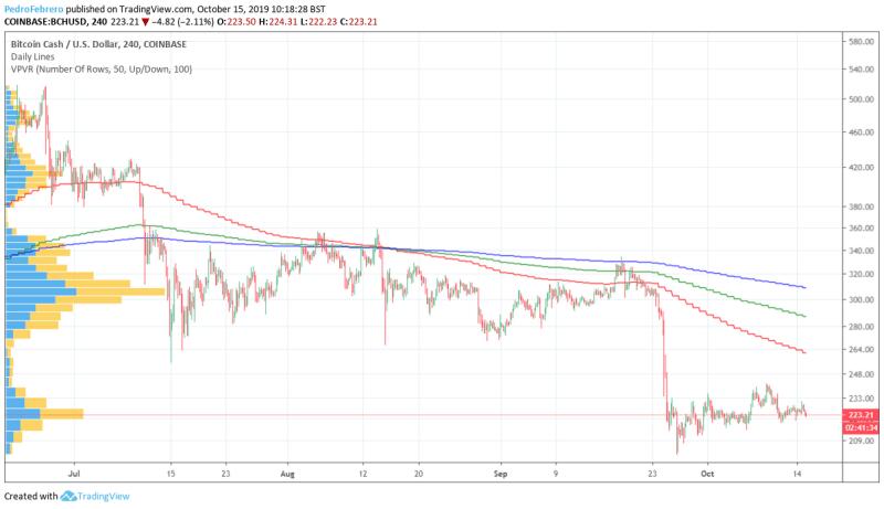 Najnowsze Bitcoin