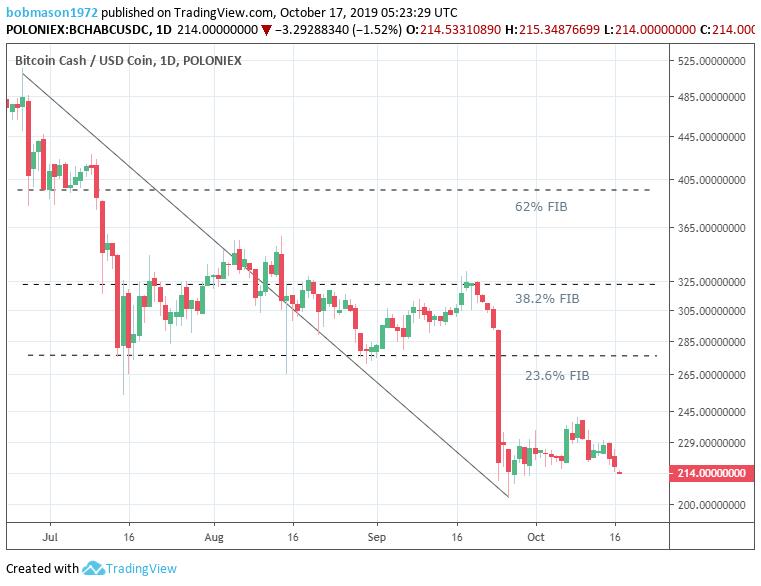 litecoin h lt