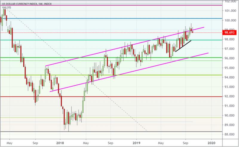 us dollar